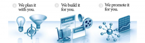 websites plan design market
